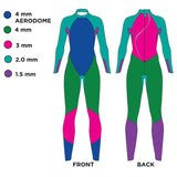 ZOGGS WOMENS PREDATOR PRO FS TRIATHLON WETSUIT Dámsky neopren