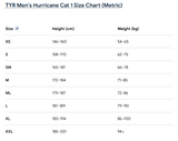 TYR Men's Wetsuit Cat 1 Sleveless