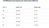 TYR Women's Wetsuit Cat 1